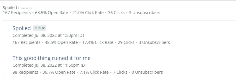 Spoiled Open Rate